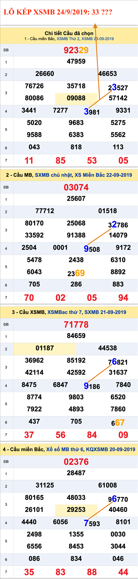 An so kep thu nhat - Lo kep XSMB 24-09-2019 An so kep thu nhat - Lo kep XSMB 24-09-2019